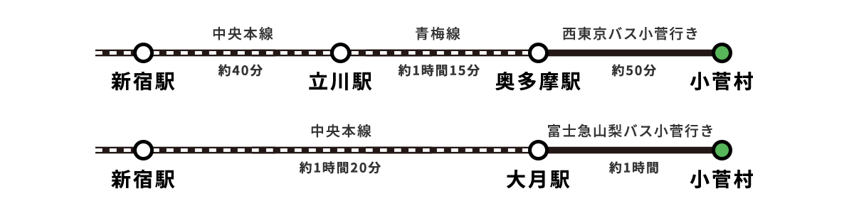 電車・バス乗り継ぎ案内図